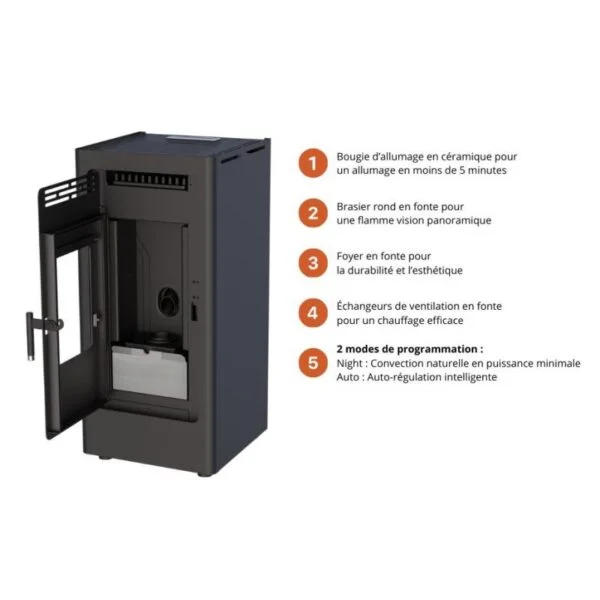 Poêle à granulés étanche fonte – FIREMATIC BR12 10.3 kW – Image 4