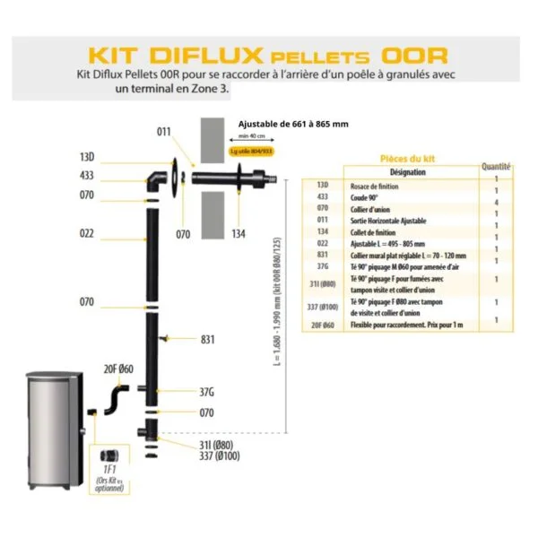PACK : Poêle à granules étanche + Kit ventouse – INTERSTOVES Marina 14 kW – Image 3